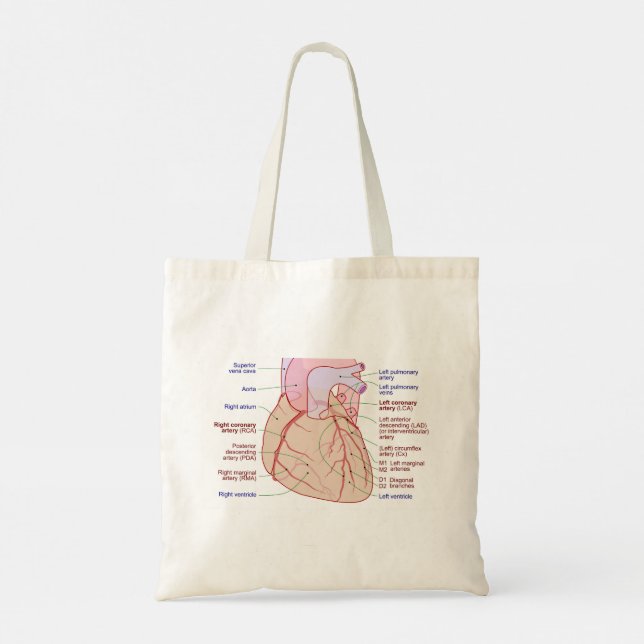 Tote Bag Diagramme de circulation des artères coronaires Co (Dos)