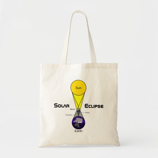 Tote Bag Diagramme Éclipse solaire (Devant)