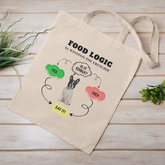 Tote Bag Organigramme de logique alimentaire personnalisée  (Change name to personalize, or add your own text instead)