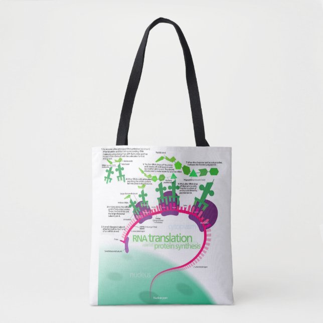 Tote Bag Synthèse de la protéine Diagramme de la traduction (Devant)