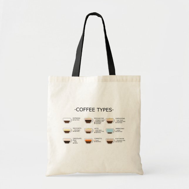 Tote Bag Types de café (Devant)