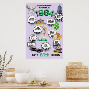 Tous Anniversaire Année Fun Fun Facts Poster