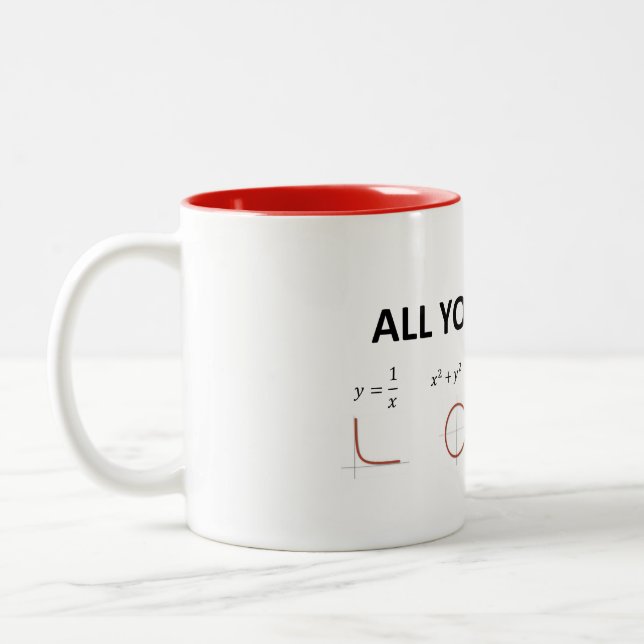 Tout que vous avez besoin est tasse de formules de (Gauche)