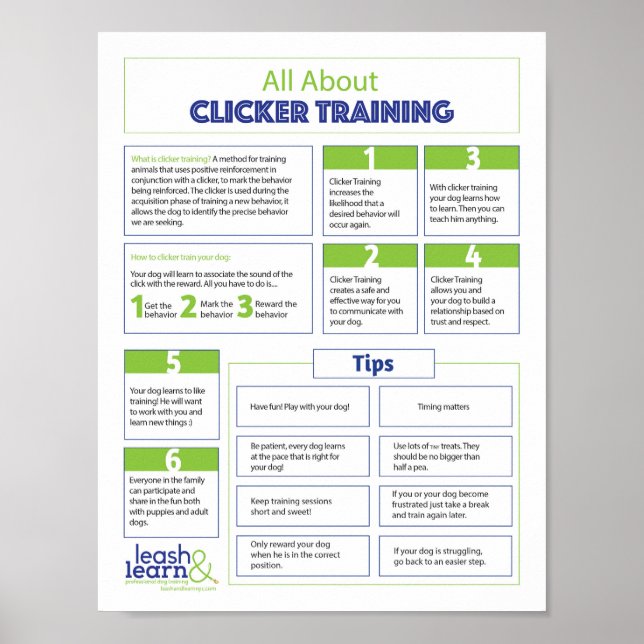 Tout sur Clicker Training for Dogs Poster (Devant)