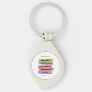 Trade design   Reminder   Motivation Keychain