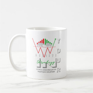 Trade Motivation Bullish Pattern Coffee Mug