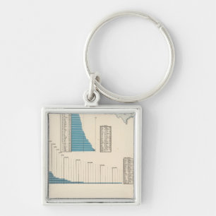 Trade, transportation keychain