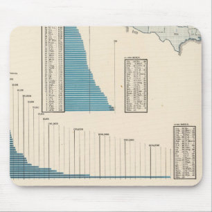 Trade, transportation mouse pad