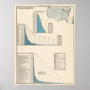 Trade, transportation poster