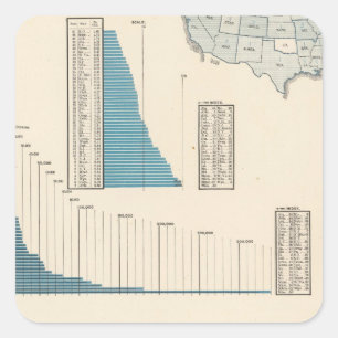 Trade, transportation square sticker