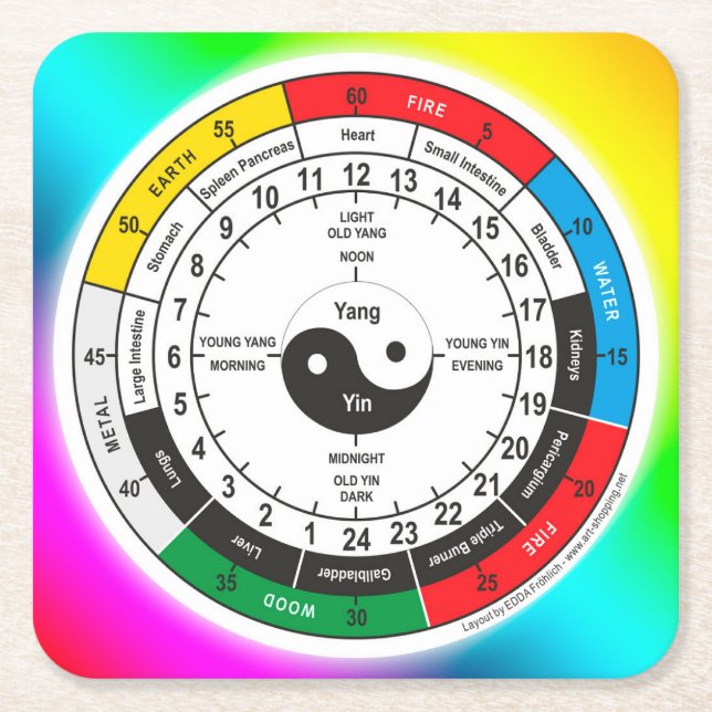 Traditional Chinese Medicine Body Clock Classic Ro Square Paper Coaster (Front)