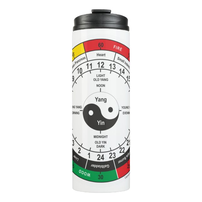 Traditional Chinese Medicine Body Clock Mug Bevera (Front)