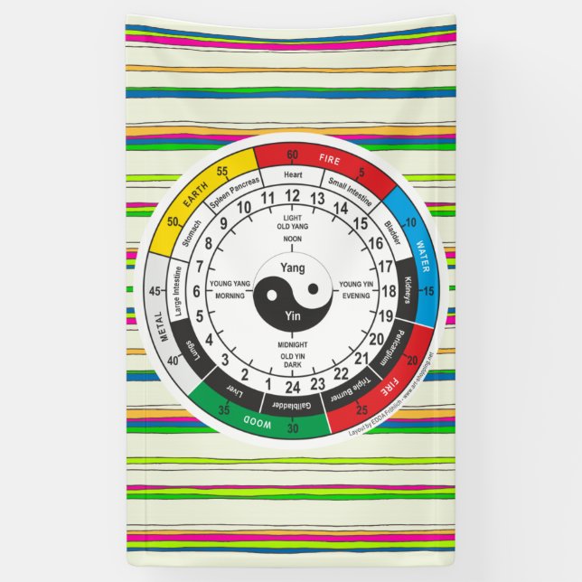 Traditional Chinese Medicine Body Clock Square Sti Banner (Vertical)