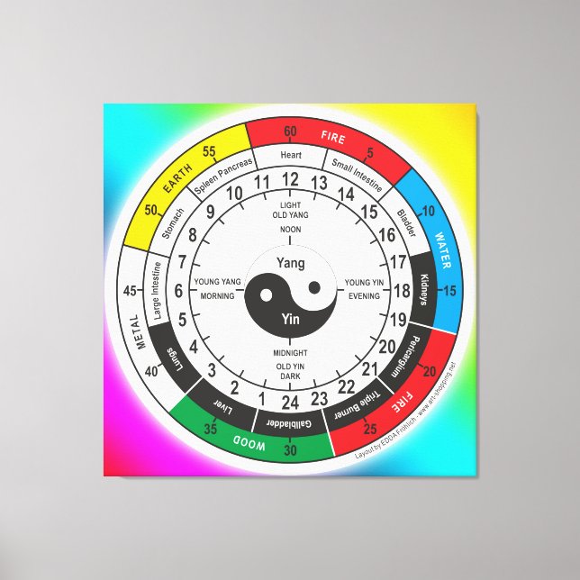 Traditional Chinese Medicine Body Clock Square Sti Canvas Print (Front)