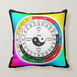 Traditional Chinese Medicine Body Clock Square Sti Throw Pillow