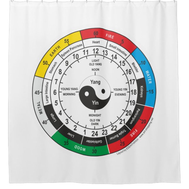 Traditional Chinese Medicine Body Clock T-Shirt (Front)