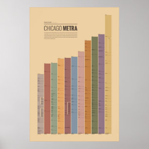 Transit Charts - Chicago Metra