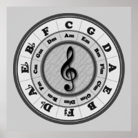 Treble Clef Circle of Fifths