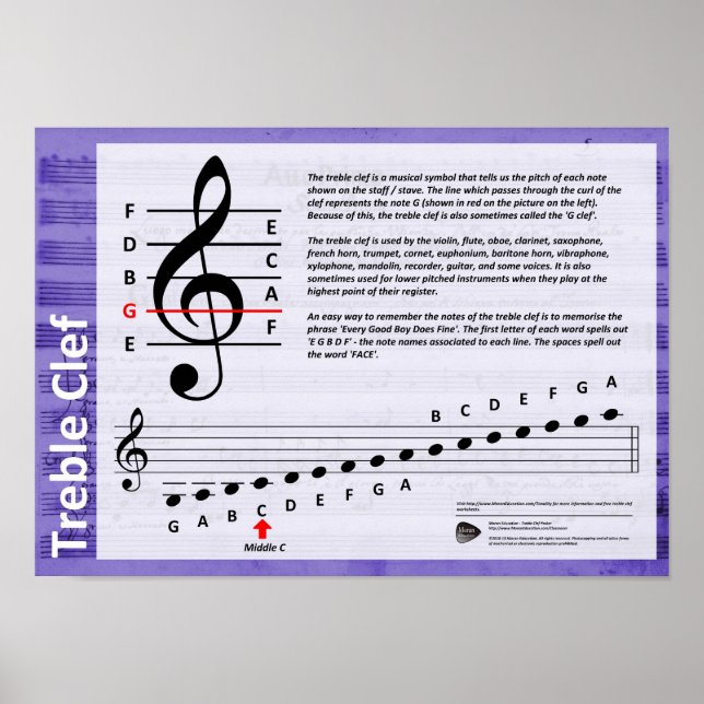 Treble Clef Poster (Front)