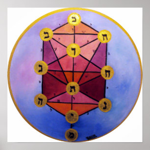 Tree of Sephirot Poster