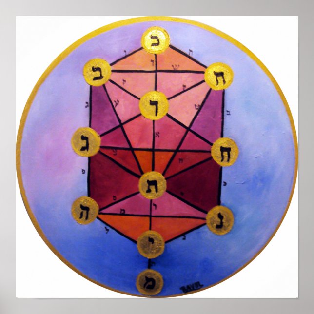 Tree of Sephirot Poster (Front)