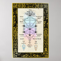 Tree of the Sefirot with Tarot Major Arcana