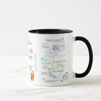 Trends in Biology Illustrated Mug