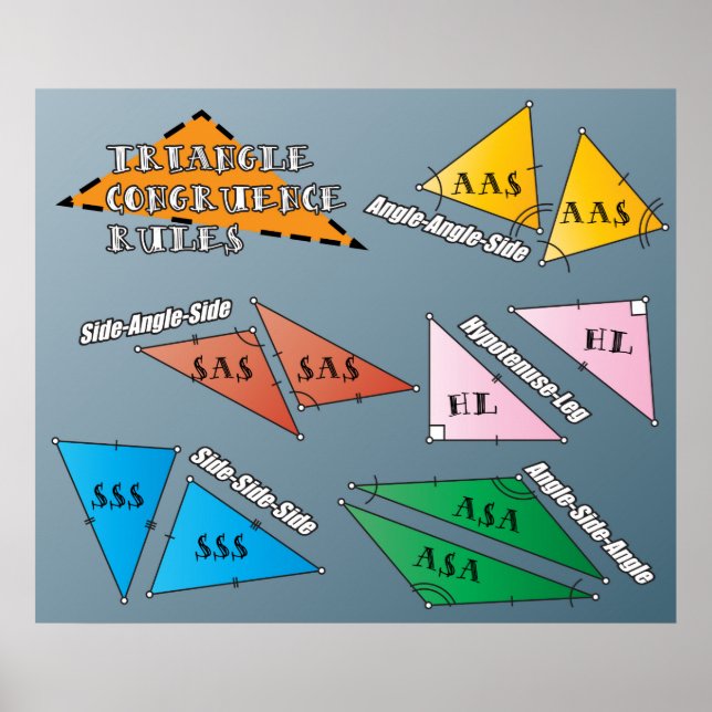 Triangle Congruence Rules Poster (Front)