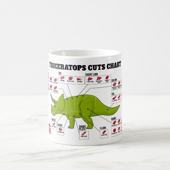 Triceratops Cuts Chart Coffee Mug (Center)