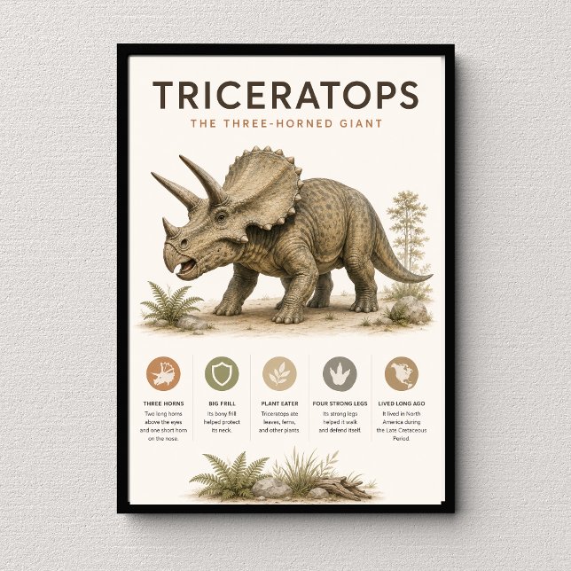 Triceratops the Three-Horned Dinosaur Educational Poster (Creator Uploaded)