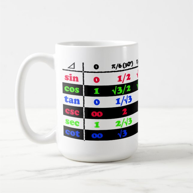 Trig Drill Coffee Mug (Left)