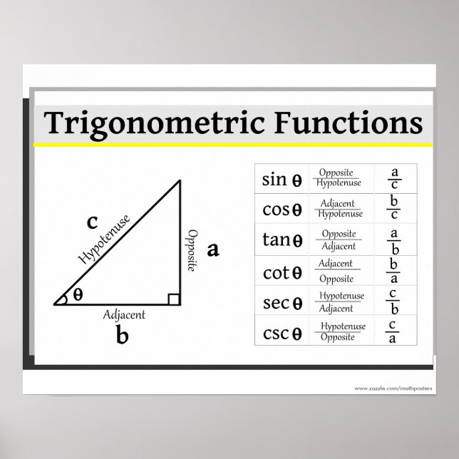 Trigonometry Poster (Front)