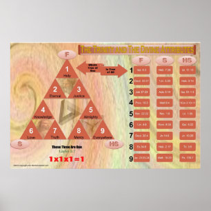 Trinity and Attributes (Classroom Chart) Poster
