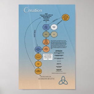 Trinity of God Poster
