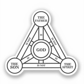 Trinity The Father, The Son And Holy Spirit