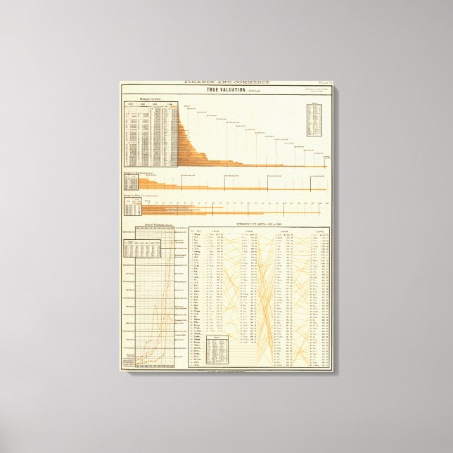 True valuation canvas print (Front)