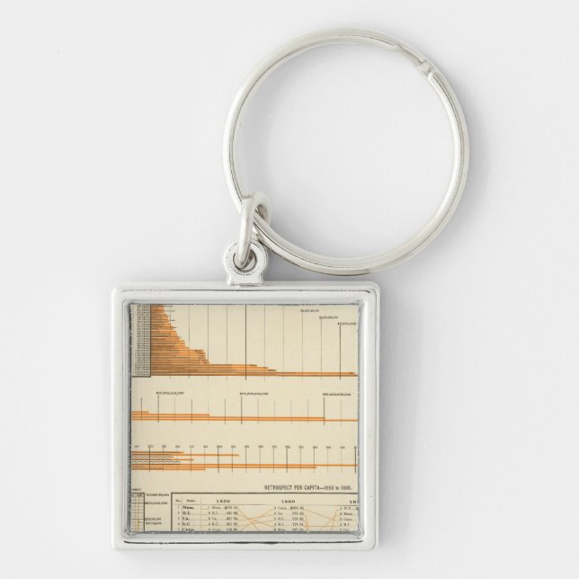 True valuation keychain (Front)