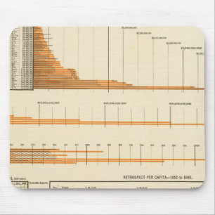 True valuation mouse pad