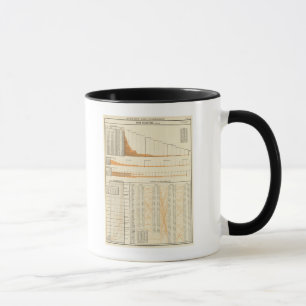 True valuation mug