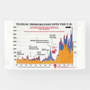 Trump Illegal Immigration Chart Banner