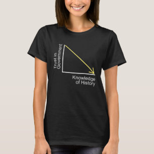 Trust in Government Knowledge of History Libertari T-Shirt
