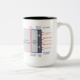 TUFROC IOTY mug.f Two-Tone Coffee Mug