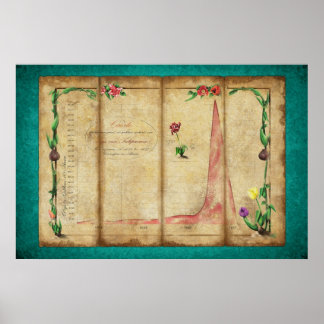Tulipomania Graph (mint) Poster
