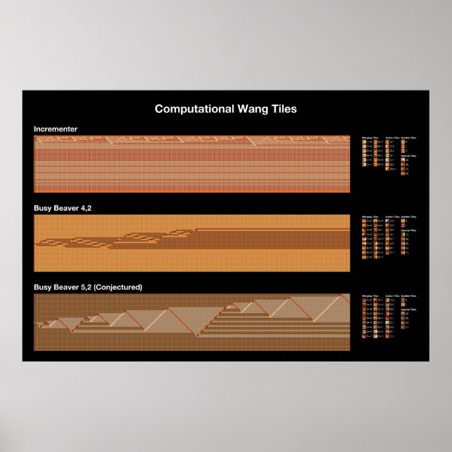 Turing Wang Tile Poster (Front)