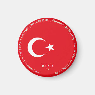 Turkey Flag Magnet