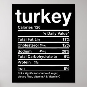 Turkey Nutrition Facts Funny Thanksgiving Food Chr Poster
