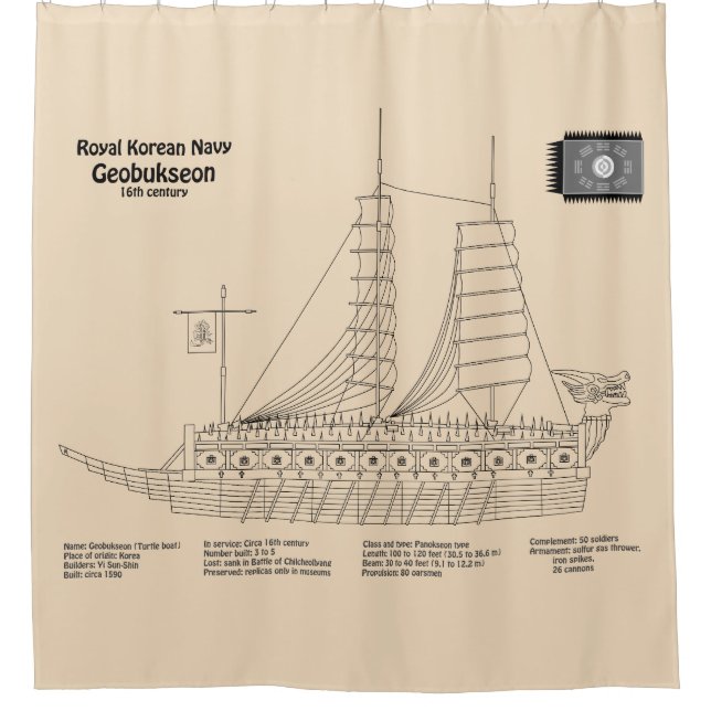 Turtle Ship Geobukseon - Ship Blueprint SD (Front)