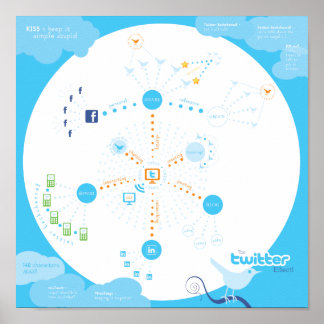 Tweet This! How Twitter Works Poster