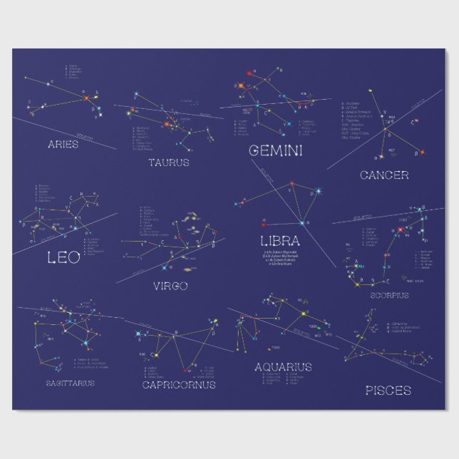 Twelve Zodiac Constellations Wrapping Paper (Flat)