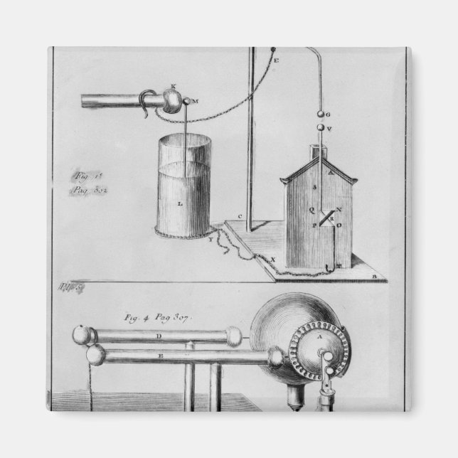 Two instruments to study electricity magnet (Front)